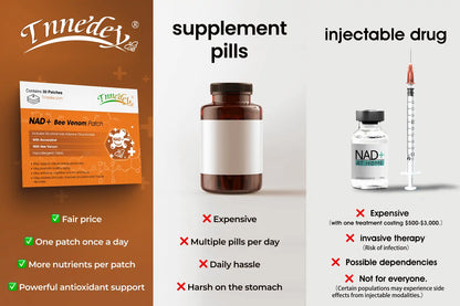 [Official Store]Tnnedey® NAD+ Bee Venom Patch – Ultimate Skin Rejuvenation & Energy Boost（Last Day Discount：75%）